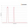Filtre Nébuleuses pour Télescope Celestron Origin